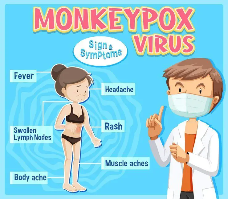 symptoms causes  and transmission of Mpox monkey pox