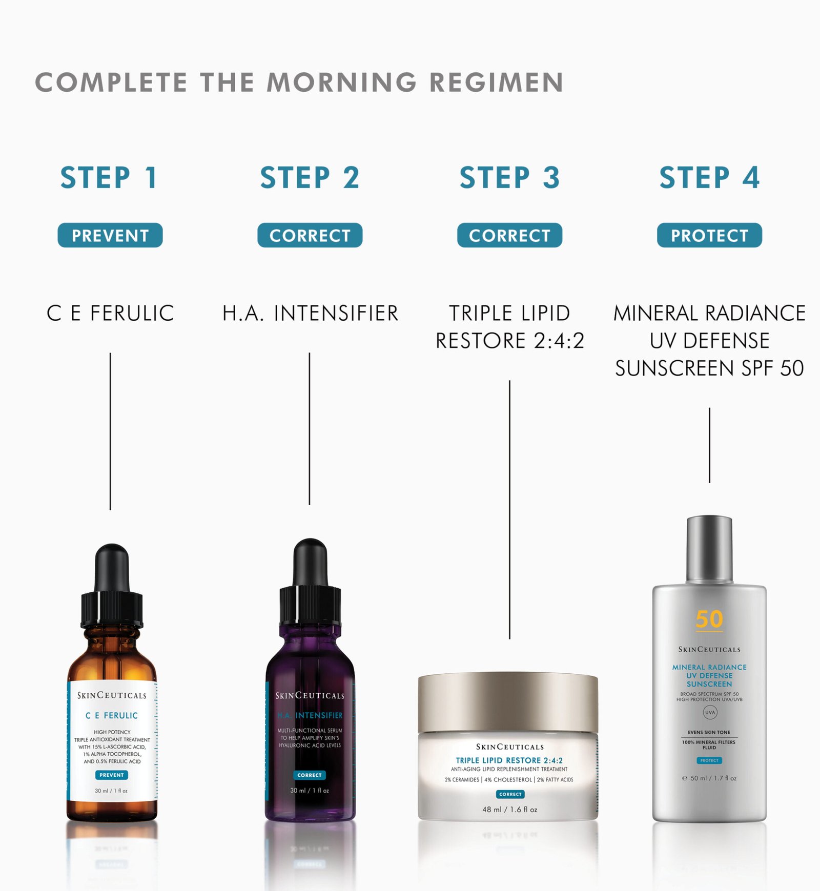 Skin Ceuticals C E Ferulic